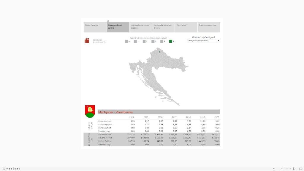 Rezultati Instituta za javne financije istraživanja transparentnosti